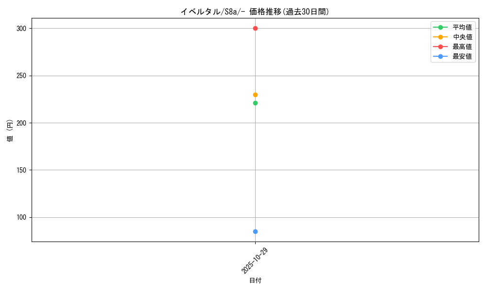 card_31923_series_61351_rarity_95225_graph