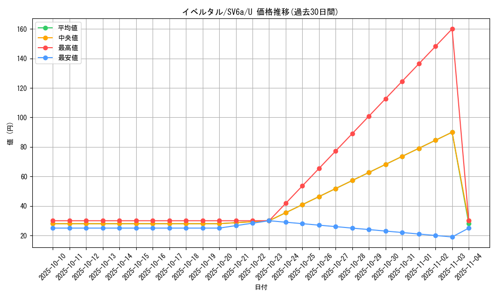 card_31923_series_61415_rarity_65215_graph