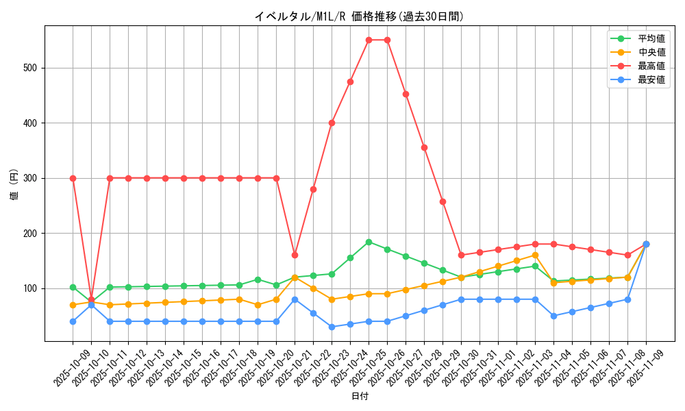 card_31923_series_61440_rarity_65216_graph
