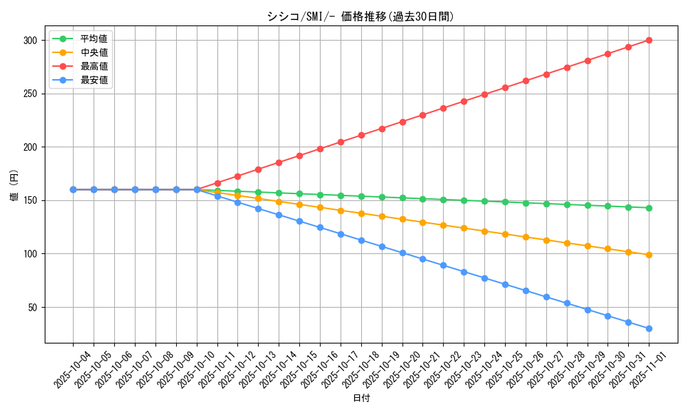 card_31945_series_61278_rarity_95225_graph