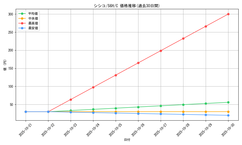 card_31945_series_61336_rarity_65214_graph