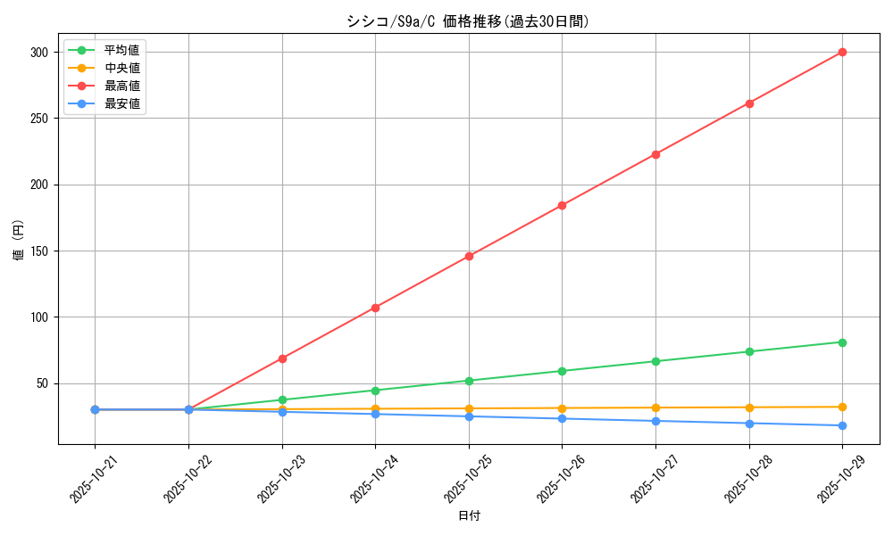 card_31945_series_61358_rarity_65214_graph