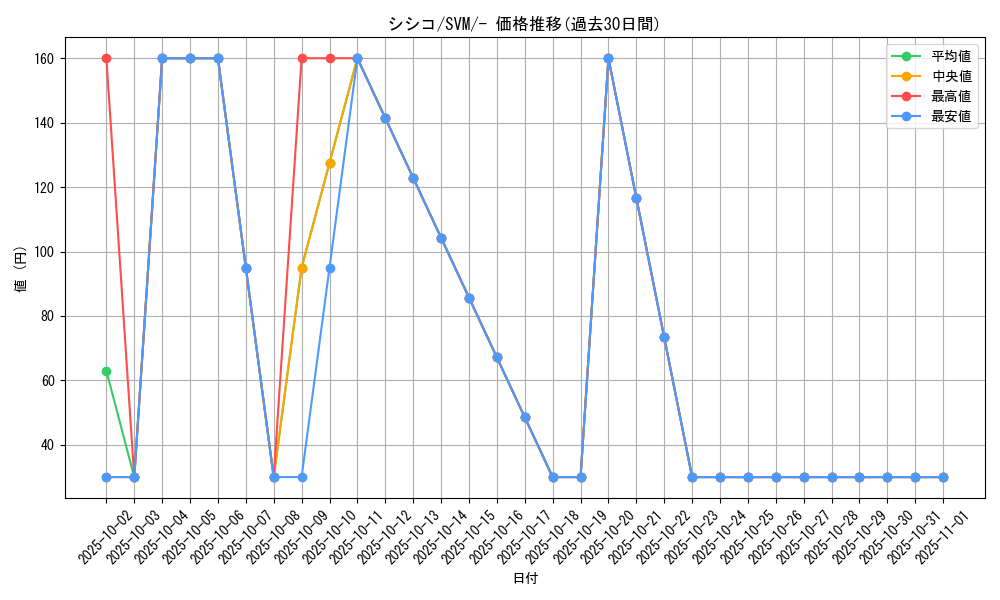 card_31945_series_61427_rarity_95225_graph