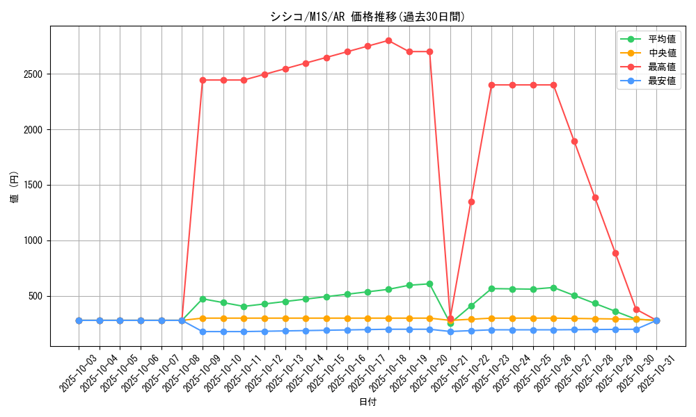 card_31945_series_61441_rarity_86461_graph