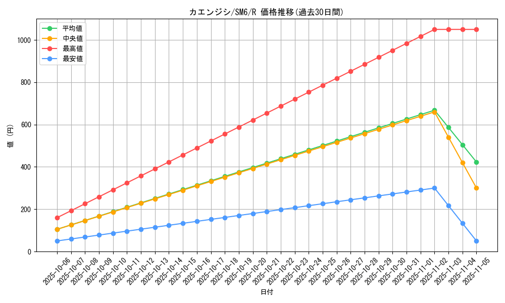 card_31946_series_61260_rarity_65216_graph