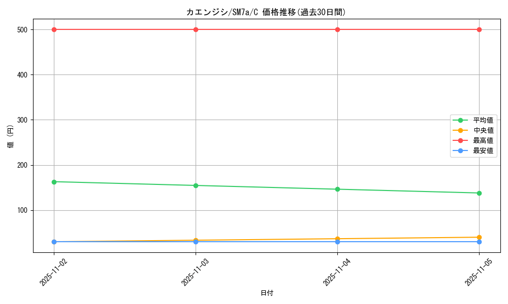 card_31946_series_61264_rarity_65214_graph