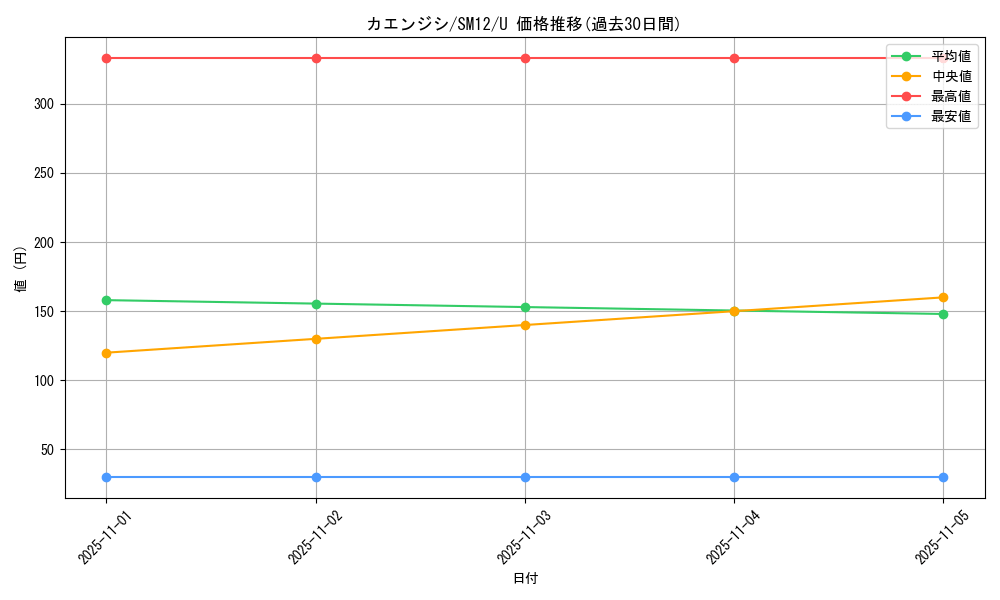 card_31946_series_61298_rarity_65215_graph