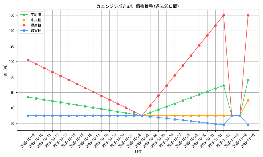 card_31946_series_61379_rarity_65215_graph