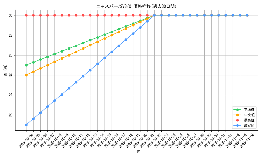 card_31968_series_61421_rarity_65214_graph
