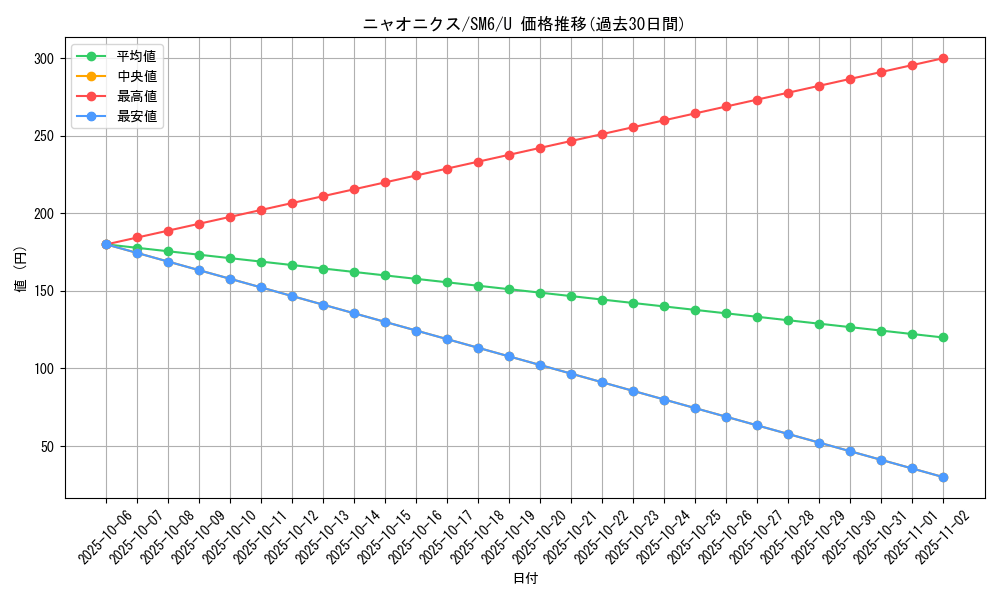 card_31969_series_61260_rarity_65215_graph