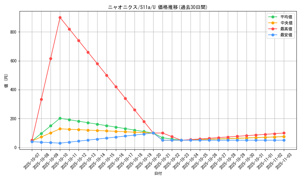 card_31969_series_61369_rarity_65215_graph