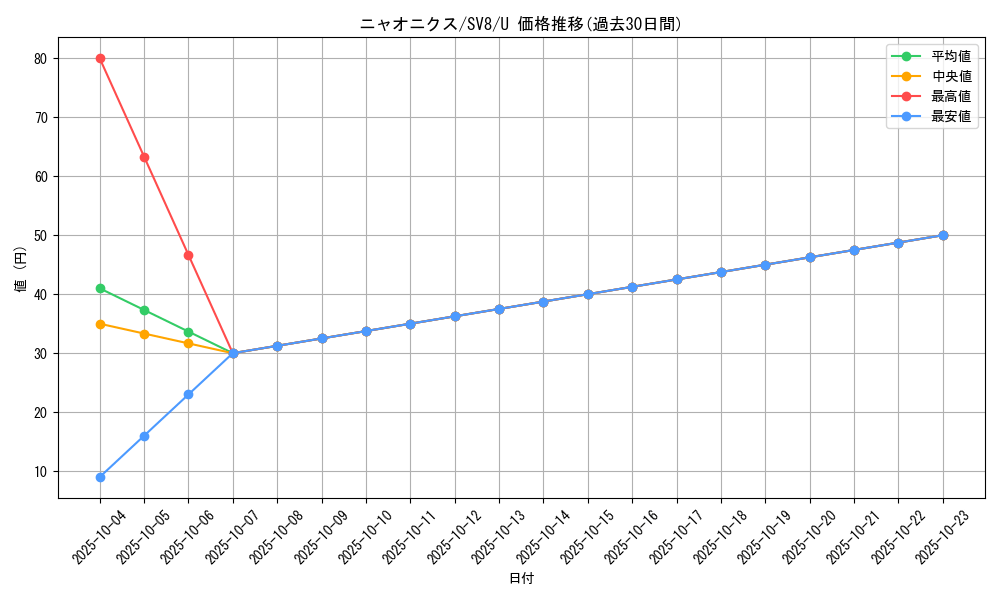 card_31969_series_61421_rarity_65215_graph
