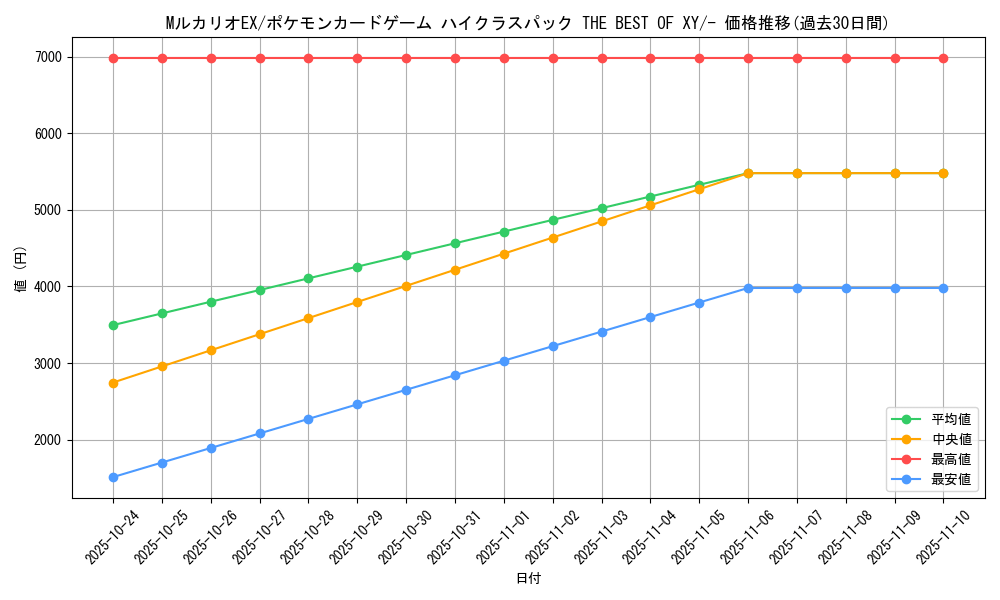 card_32097_series_61191_rarity_95225_graph