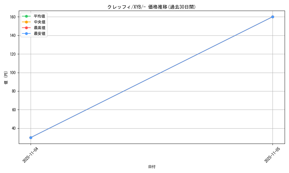 card_32112_series_61163_rarity_95225_graph