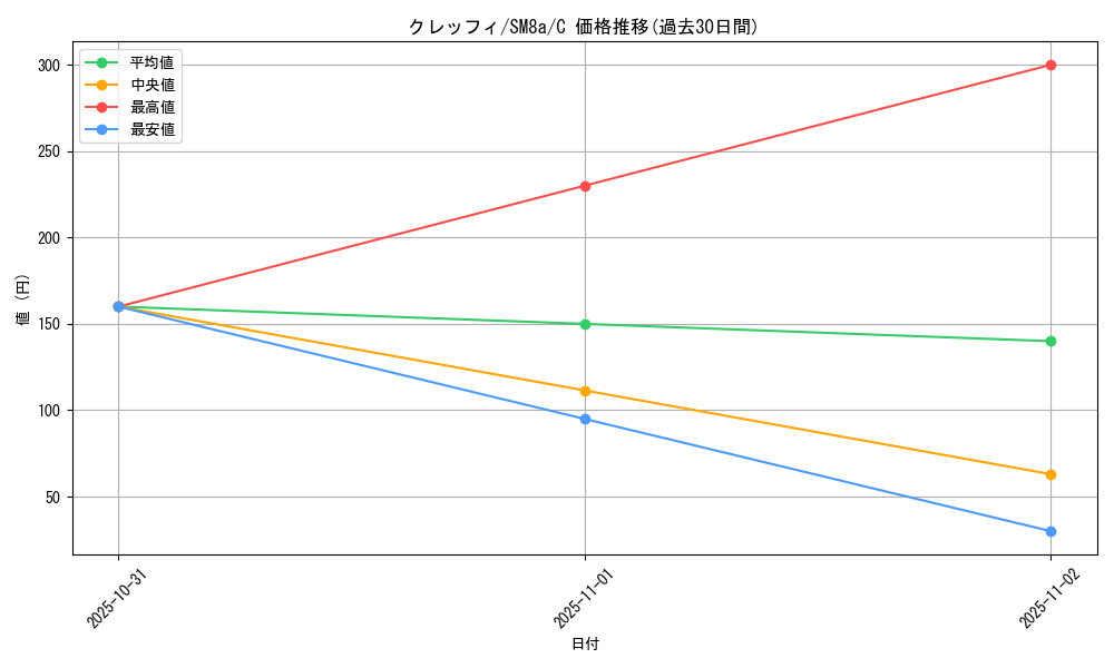 card_32112_series_61276_rarity_65214_graph