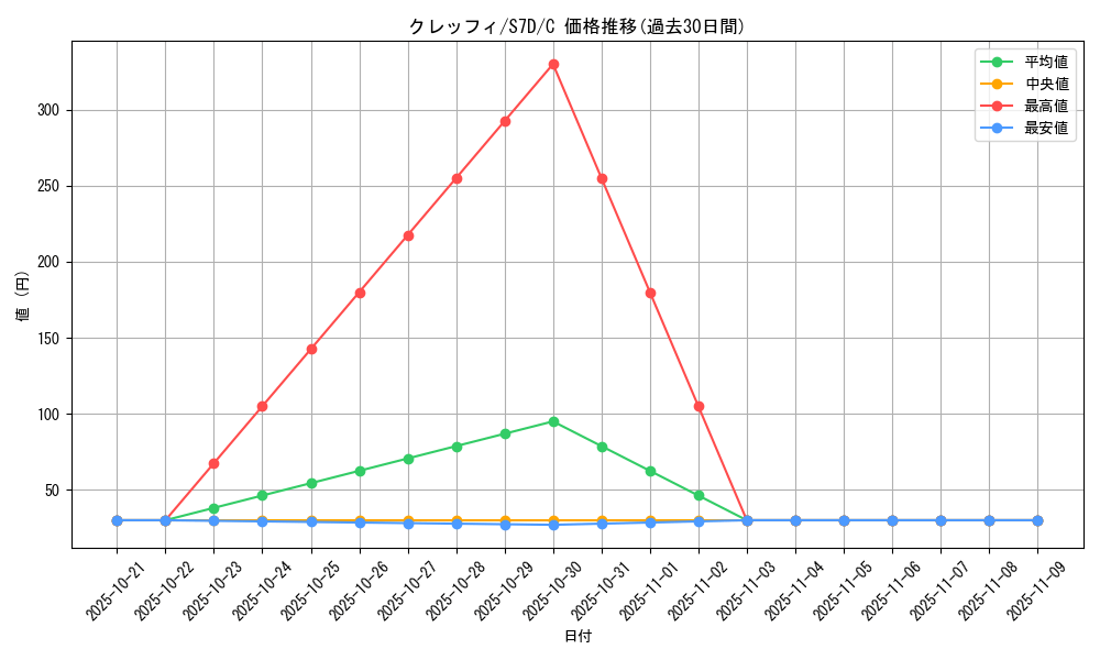 card_32112_series_61343_rarity_65214_graph