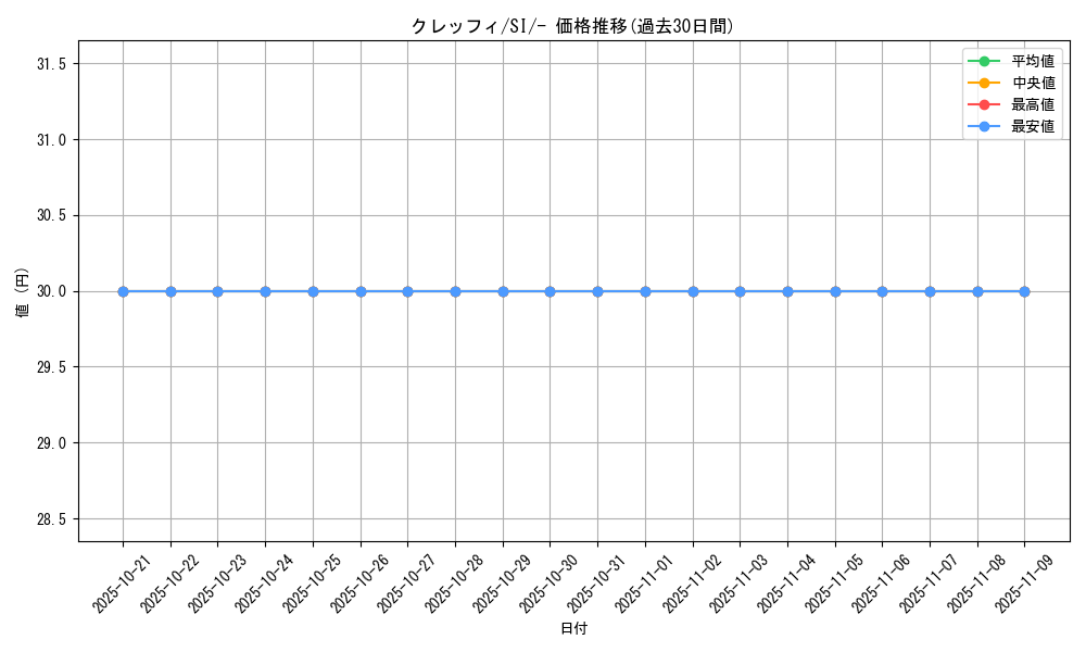 card_32112_series_61354_rarity_95225_graph
