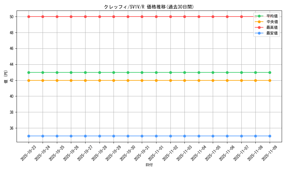 card_32112_series_61374_rarity_65216_graph