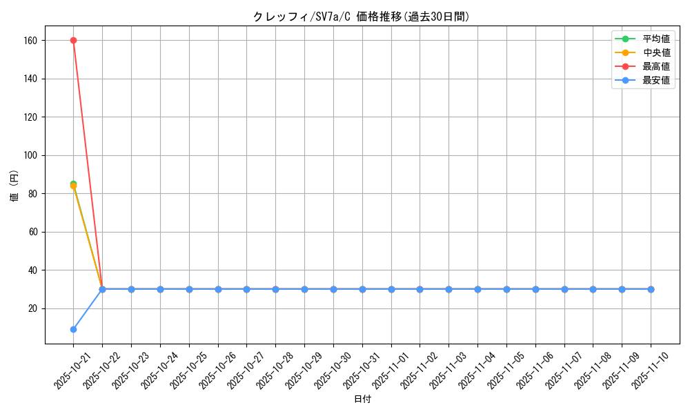 card_32112_series_61420_rarity_65214_graph