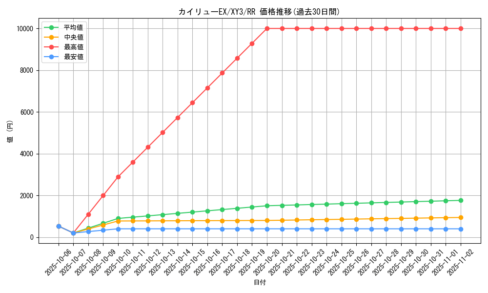 card_32113_series_61161_rarity_73311_graph