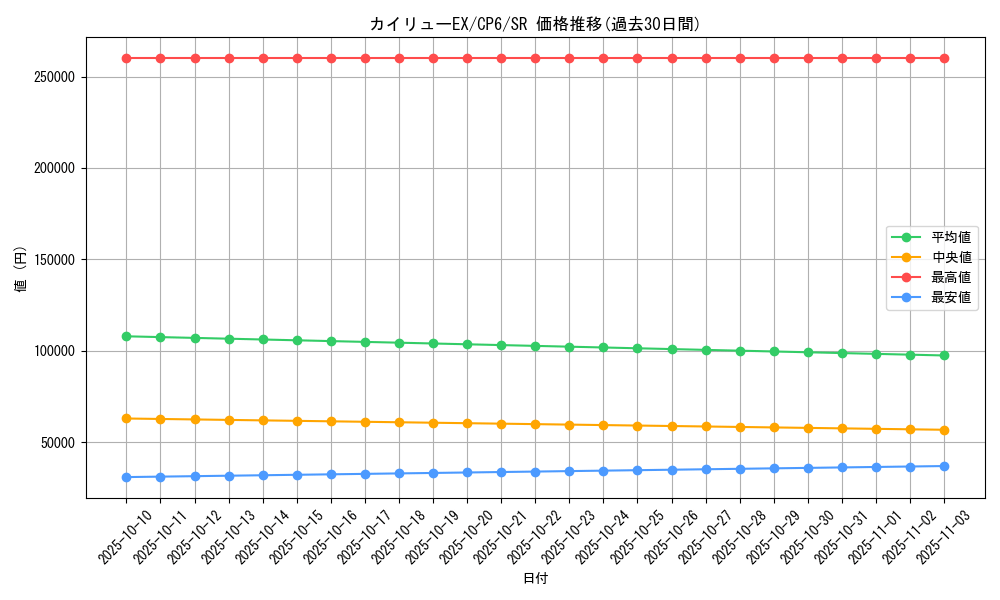 card_32113_series_61190_rarity_71891_graph