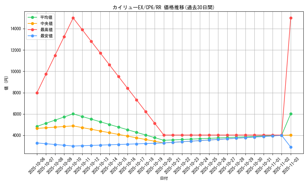 card_32113_series_61190_rarity_73311_graph