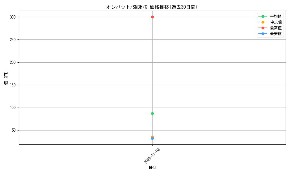 card_32126_series_61247_rarity_65214_graph