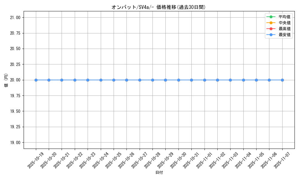 card_32126_series_61404_rarity_95225_graph
