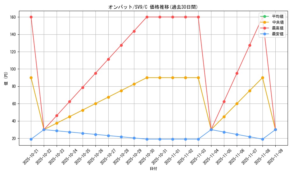 card_32126_series_61432_rarity_65214_graph