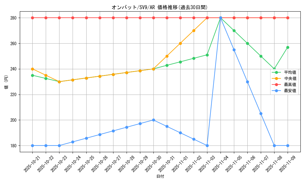 card_32126_series_61432_rarity_86461_graph
