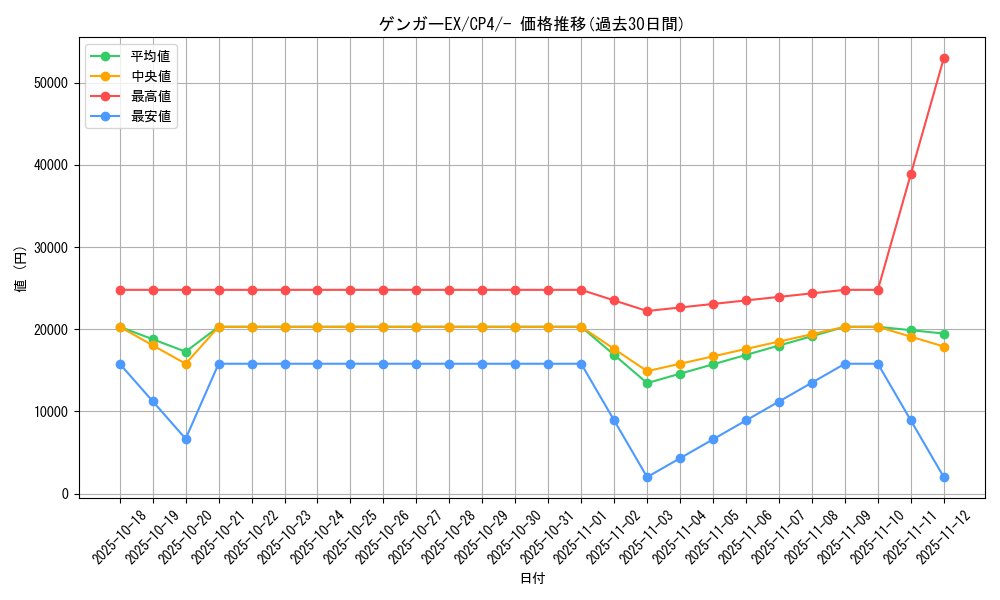 card_32182_series_61186_rarity_95225_graph