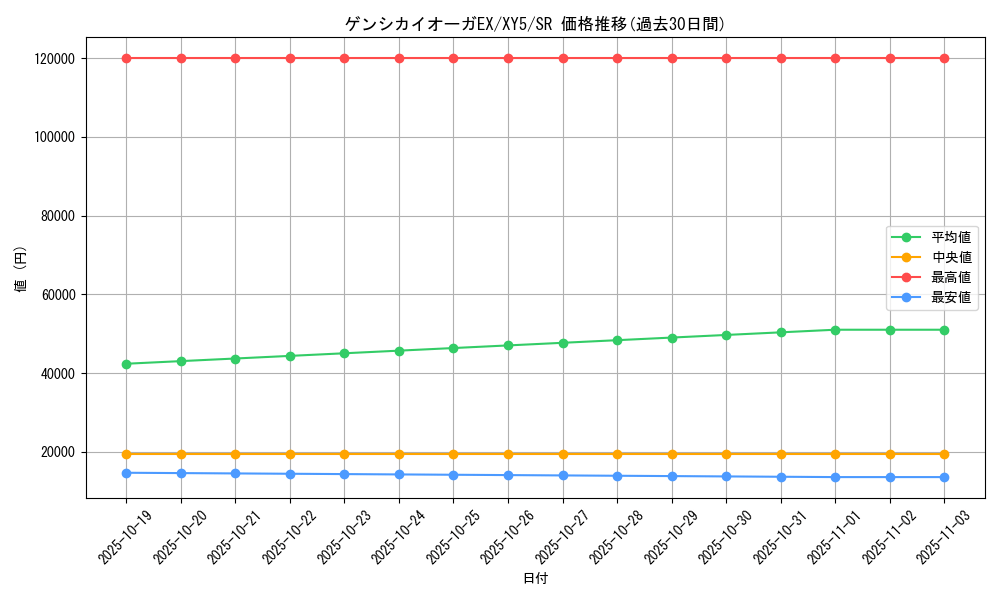 card_32402_series_61166_rarity_71891_graph