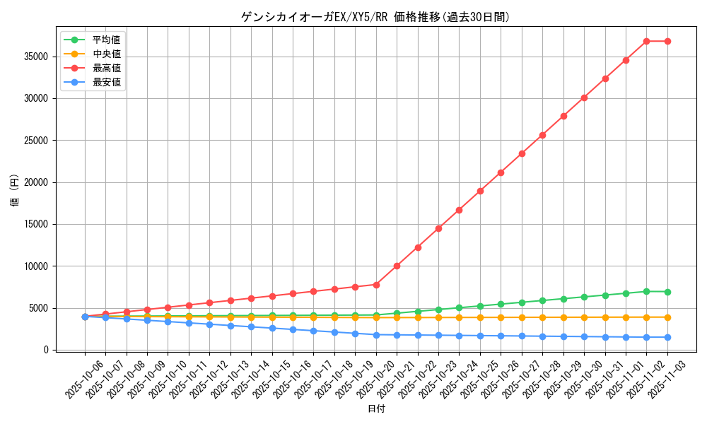card_32402_series_61166_rarity_73311_graph
