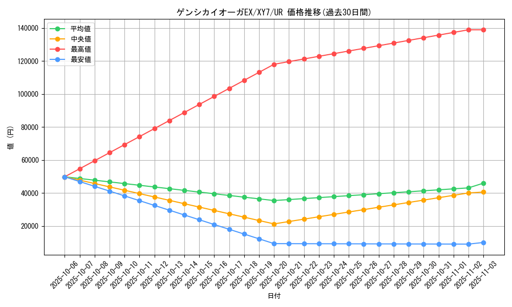 card_32402_series_61170_rarity_71893_graph