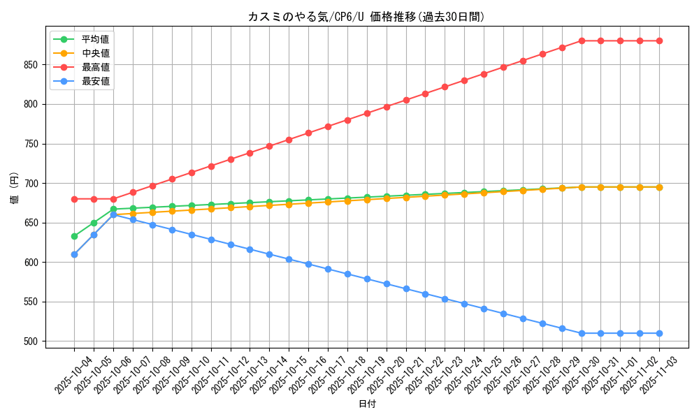 card_33015_series_61190_rarity_65215_graph