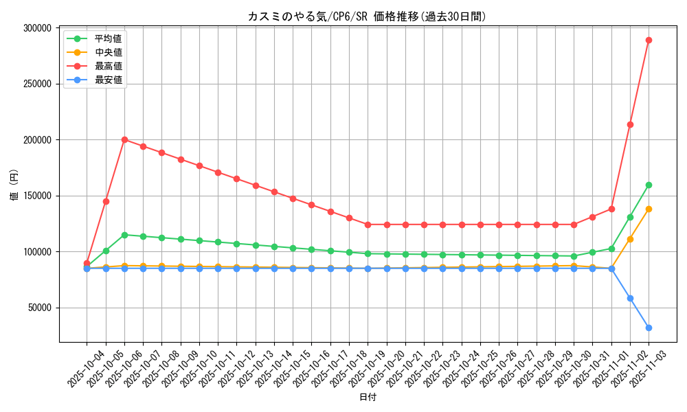 card_33015_series_61190_rarity_71891_graph