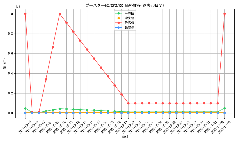 card_33113_series_61181_rarity_73311_graph