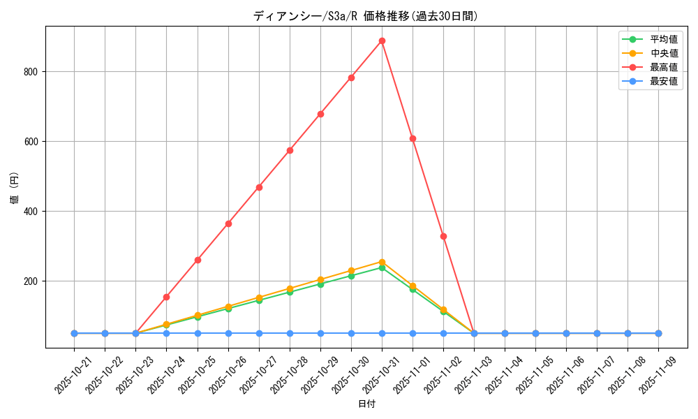 card_33134_series_61315_rarity_65216_graph