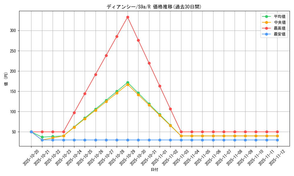 card_33134_series_61358_rarity_65216_graph