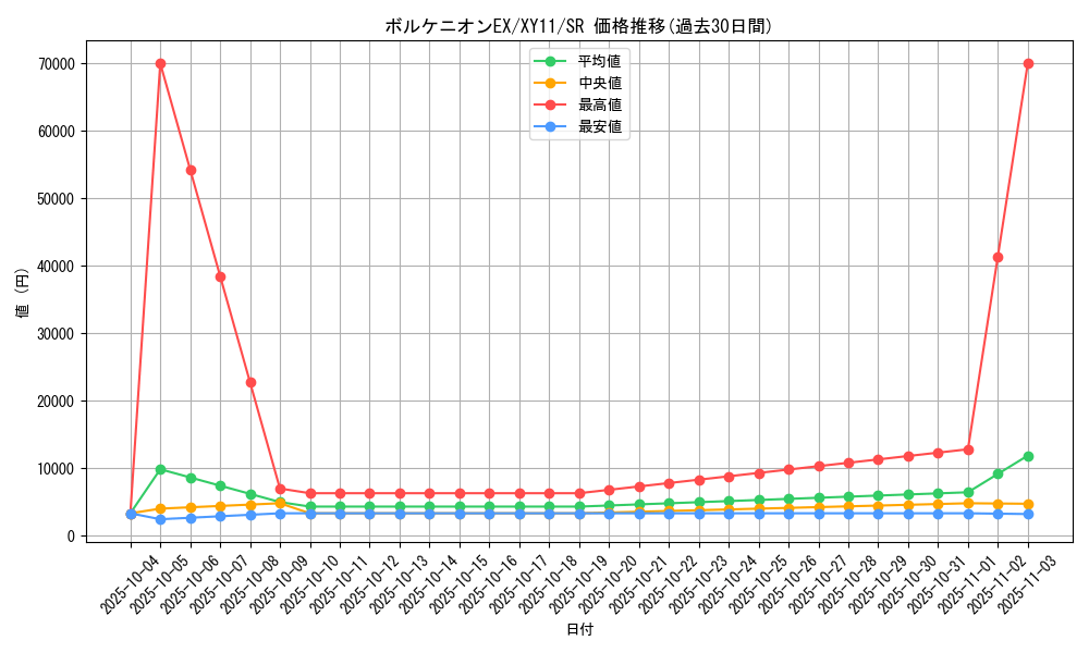 card_33503_series_61187_rarity_71891_graph