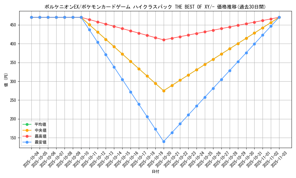 card_33503_series_61191_rarity_95225_graph