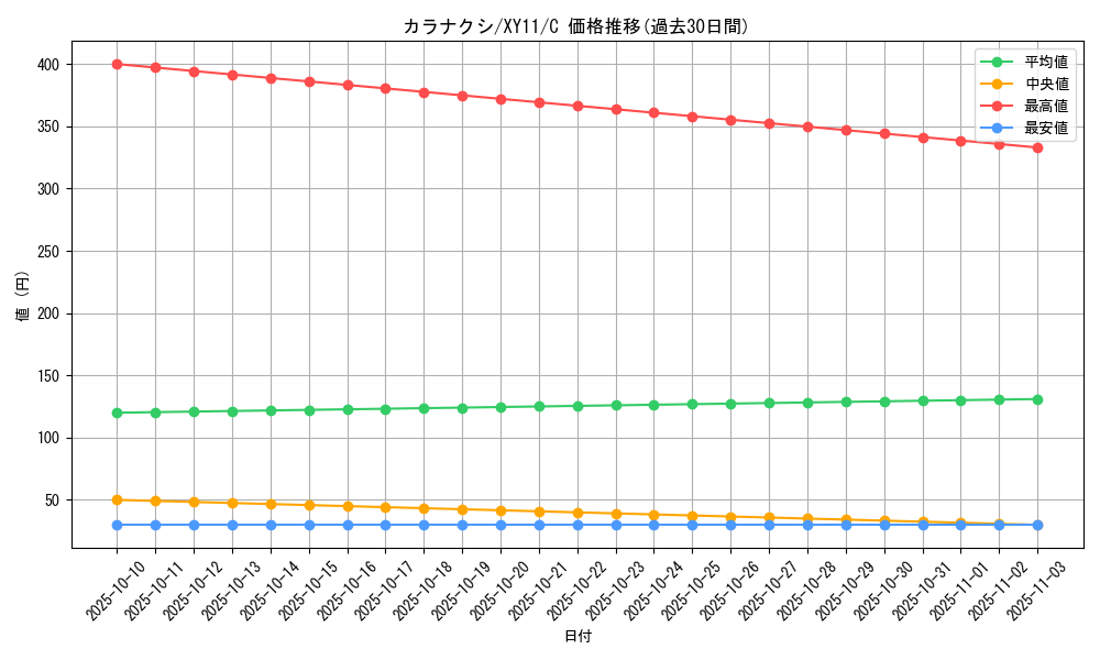 card_33504_series_61187_rarity_65214_graph