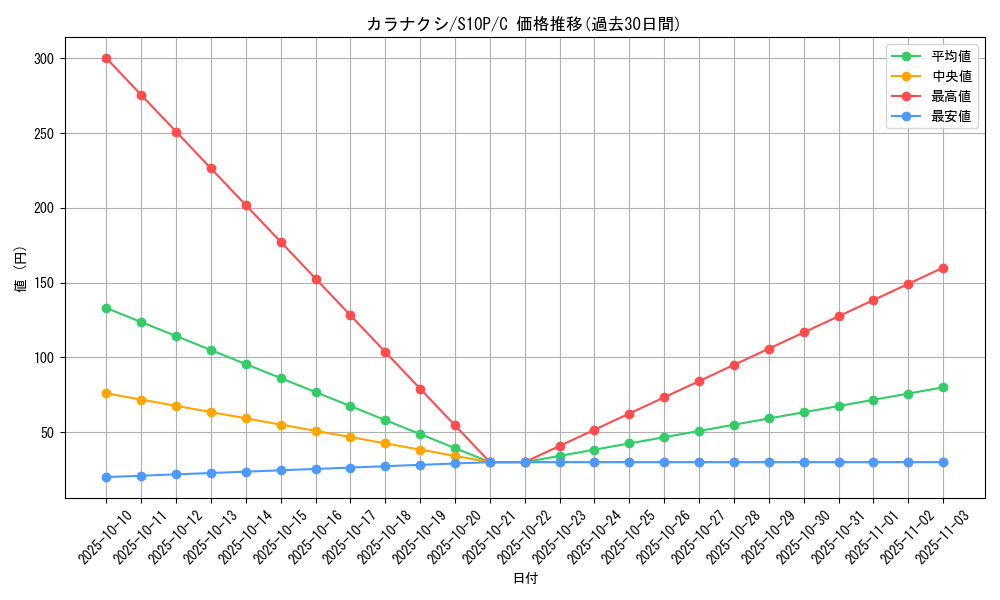 card_33504_series_61362_rarity_65214_graph