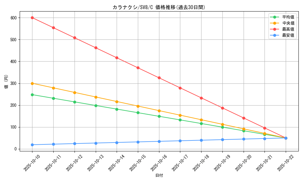 card_33504_series_61421_rarity_65214_graph