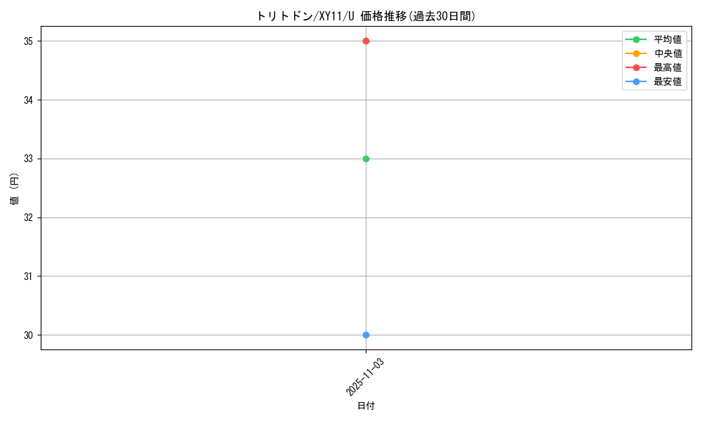 card_33505_series_61187_rarity_65215_graph