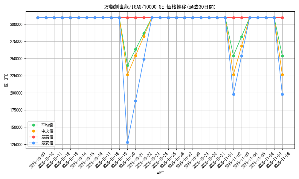 card_3550_series_8062_rarity_8175_graph