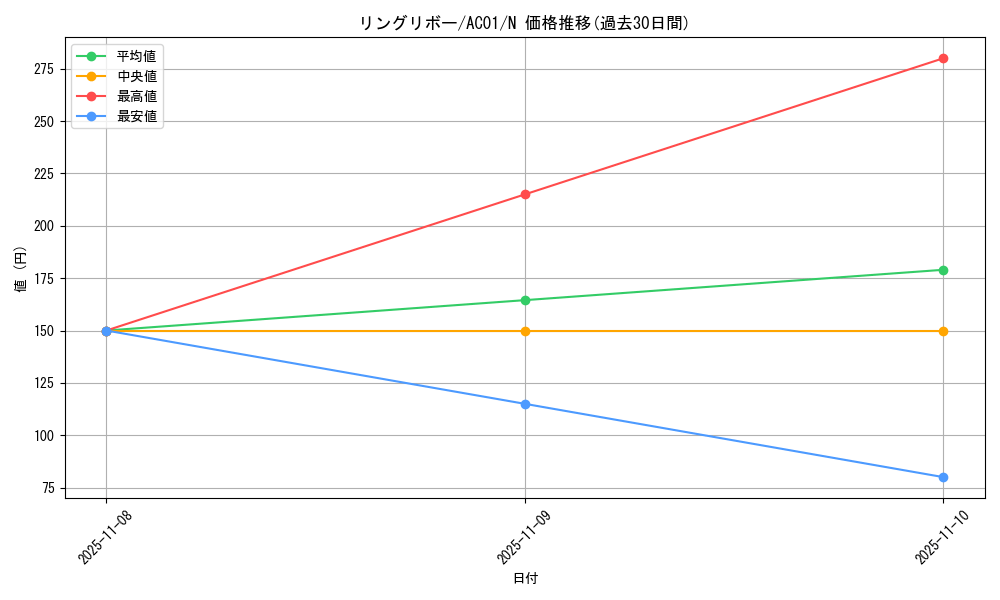 card_3577_series_5464_rarity_1_graph