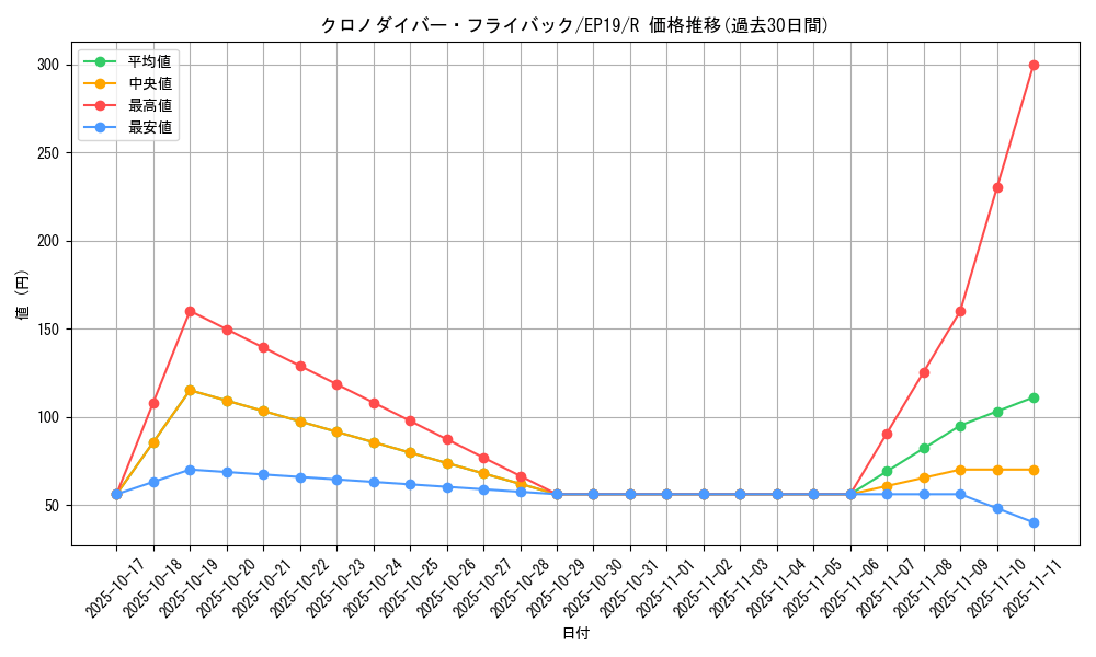 card_3597_series_8251_rarity_62_graph