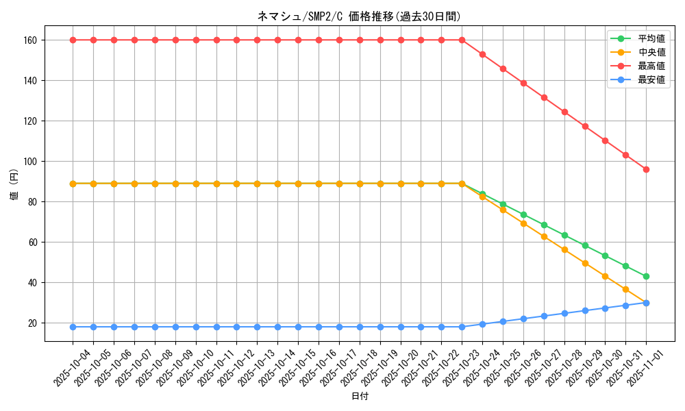 card_36175_series_61291_rarity_65214_graph