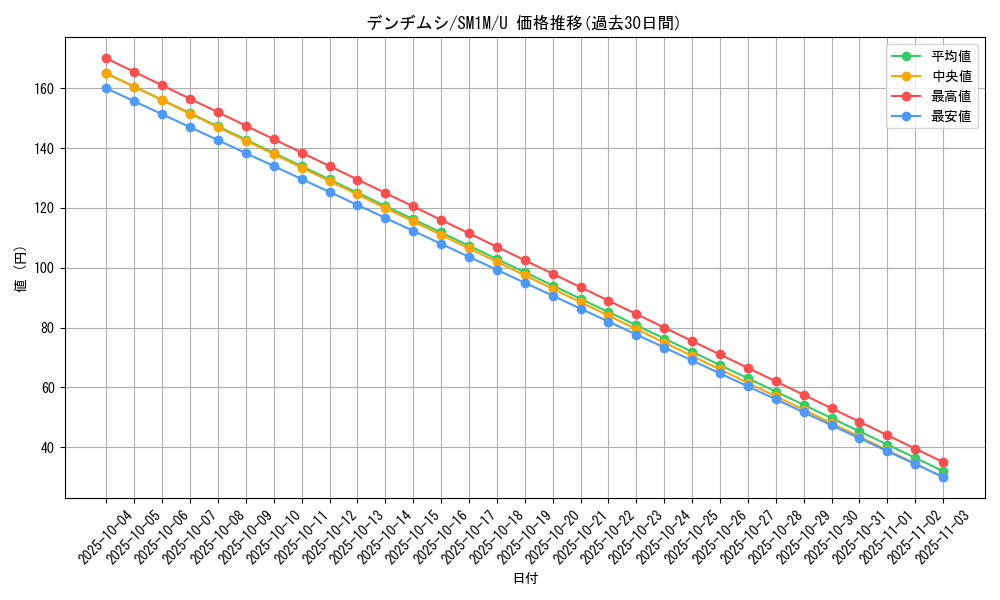 card_36176_series_61239_rarity_65215_graph